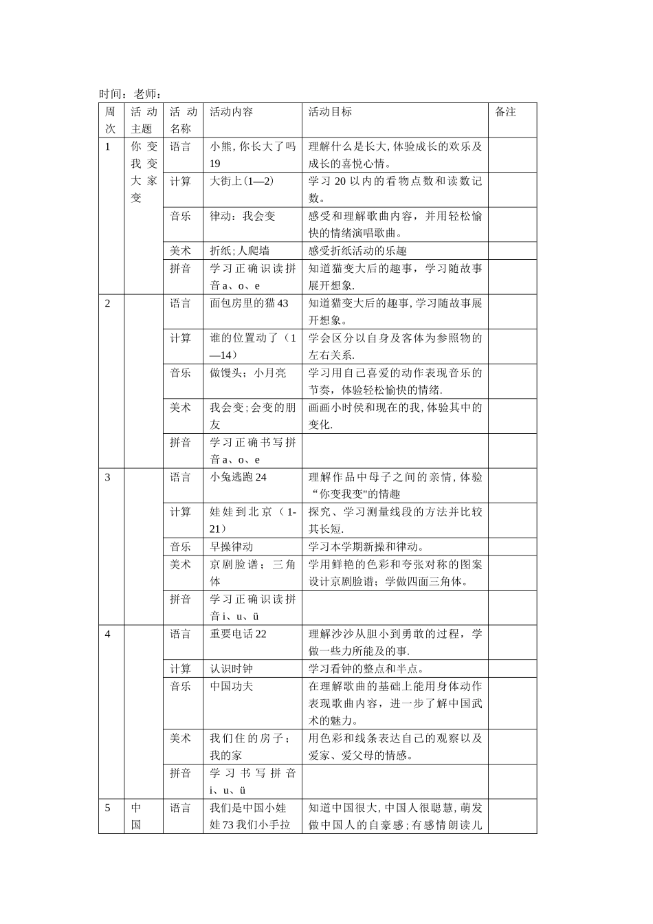 幼儿园大班各科教学活动周计划表_第1页