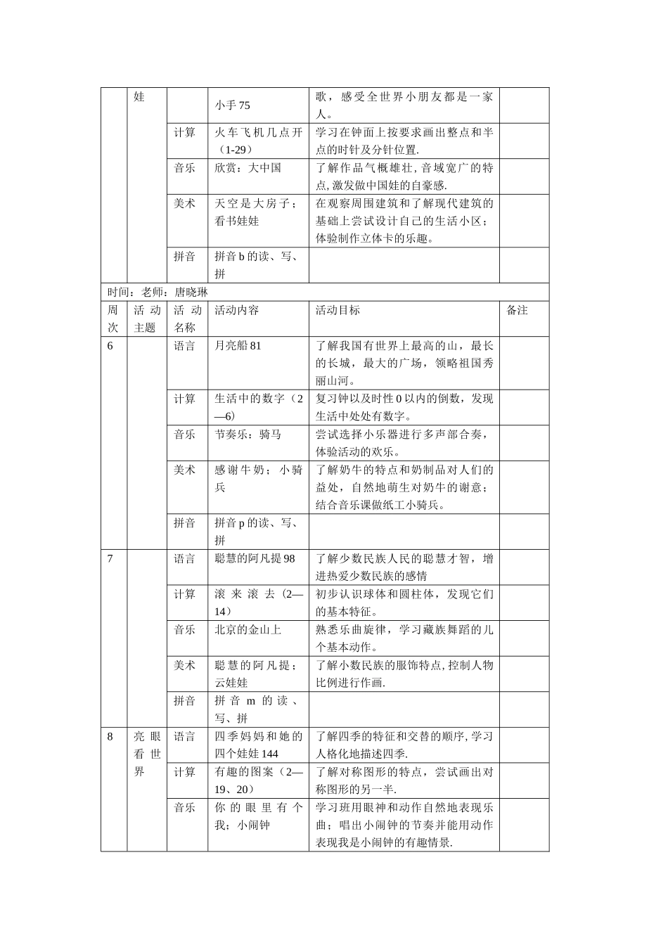 幼儿园大班各科教学活动周计划表_第2页
