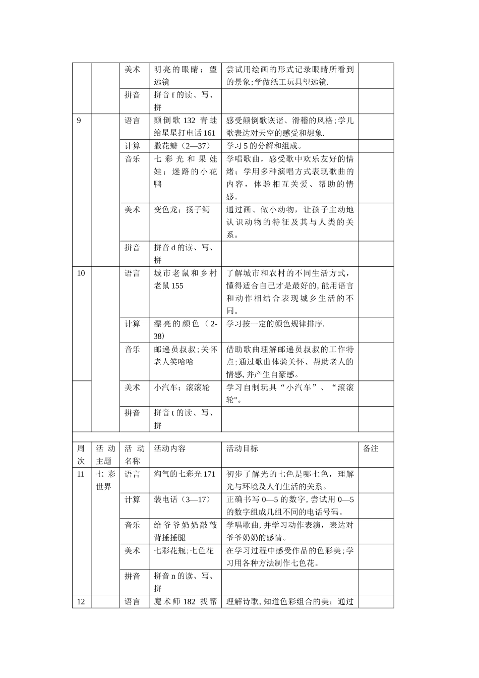 幼儿园大班各科教学活动周计划表_第3页