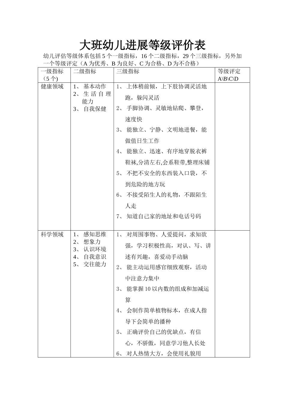 幼儿园大班幼儿发展等级评价表_第1页