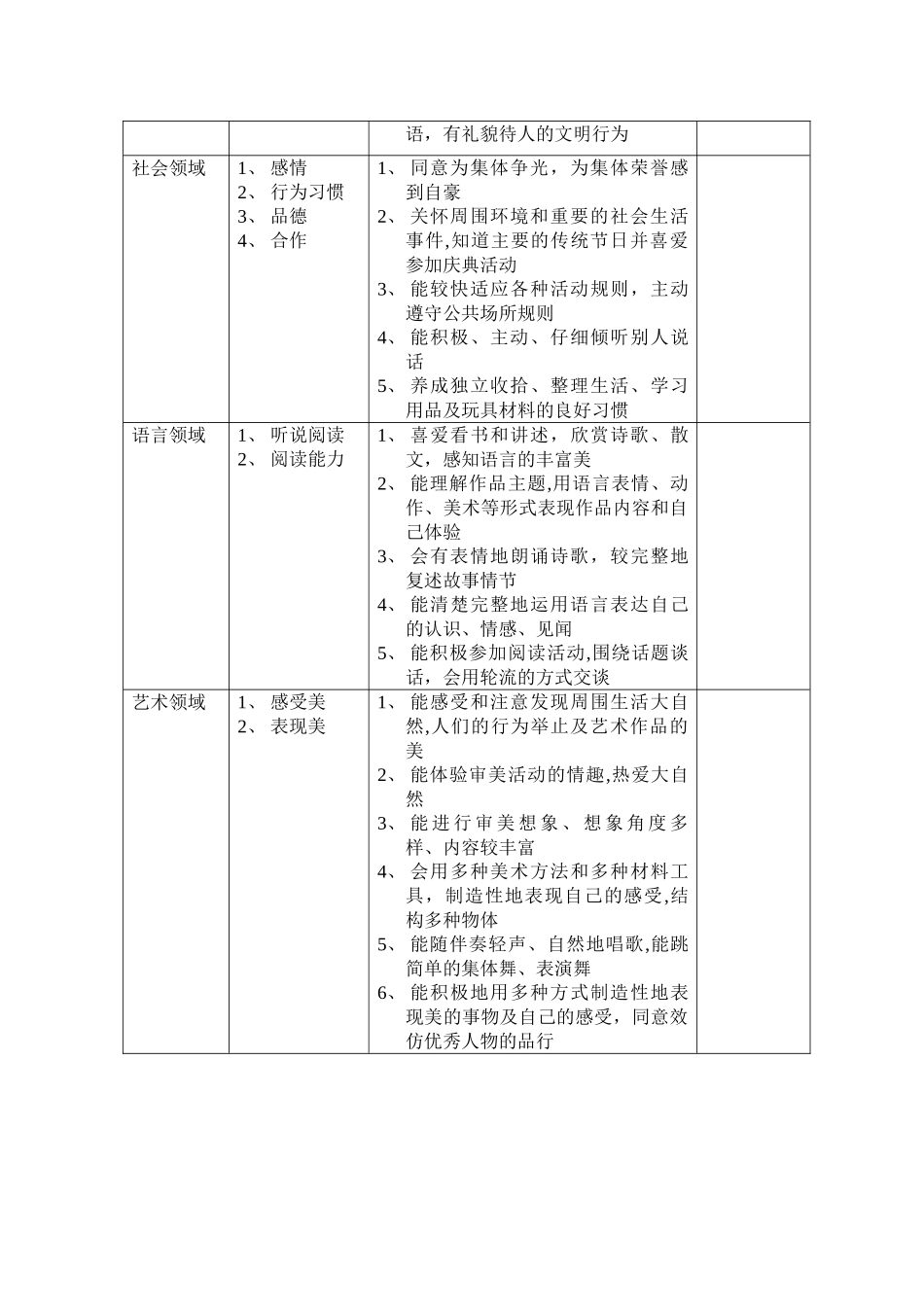 幼儿园大班幼儿发展等级评价表_第2页