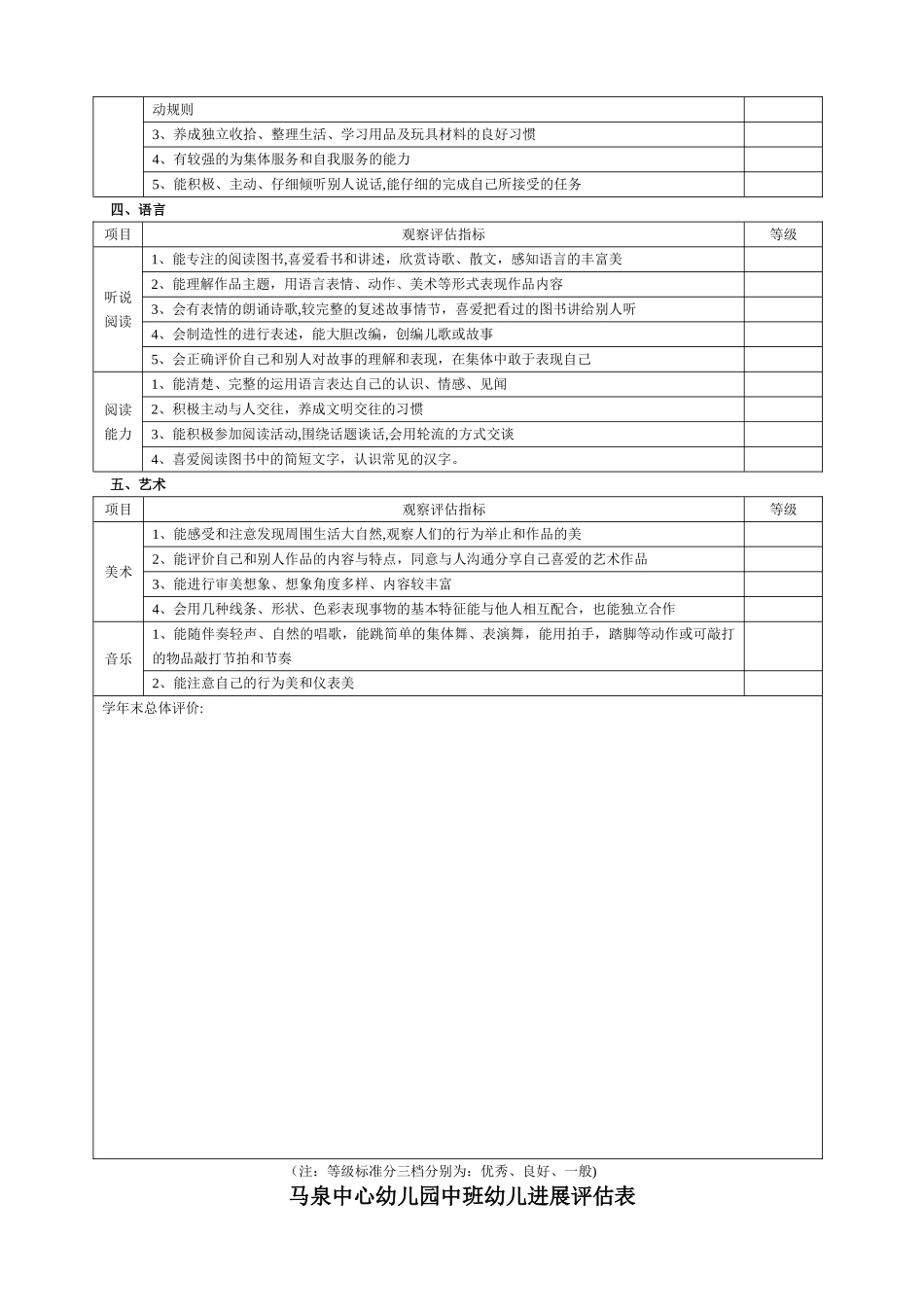 幼儿园大班幼儿发展评估表_第2页