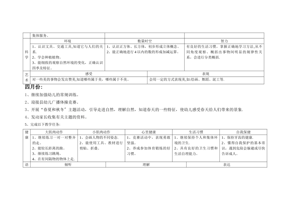 幼儿园大班第二学期月计划_第2页