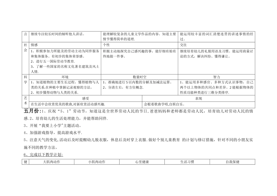 幼儿园大班第二学期月计划_第3页