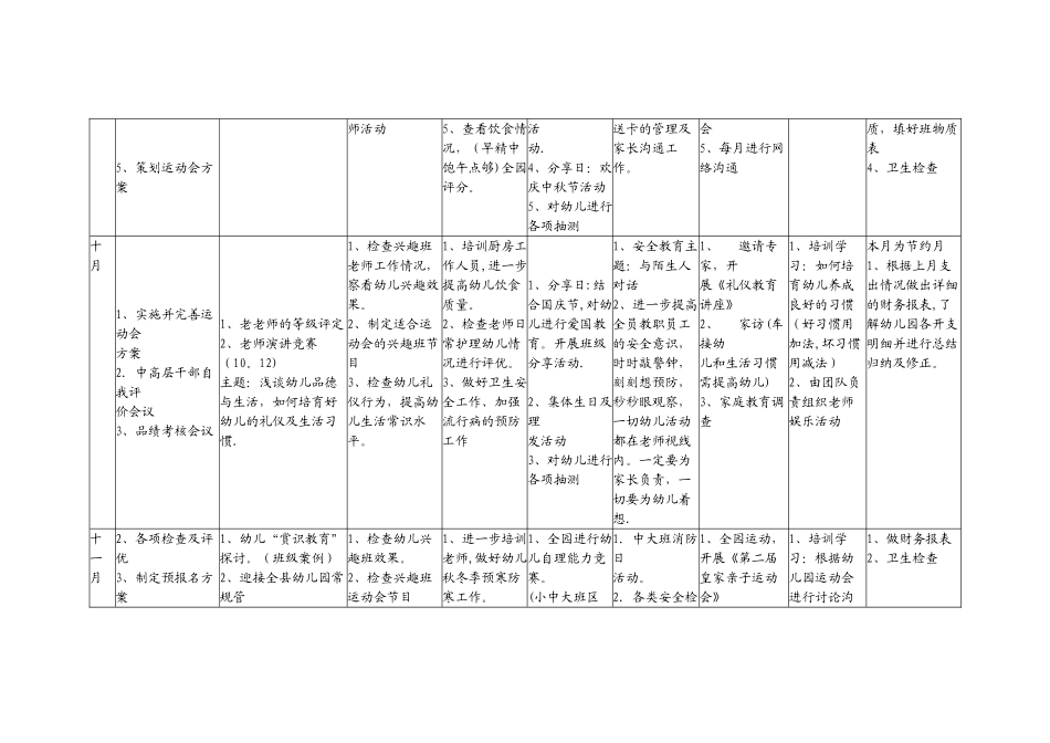 幼儿园学期计划样表_第2页