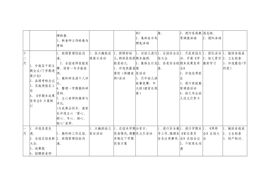幼儿园学期计划样表_第3页