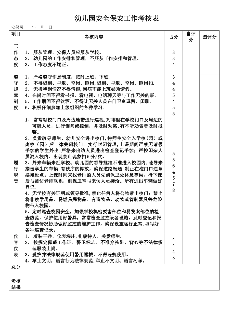 幼儿园安全保卫人员考核表_第1页