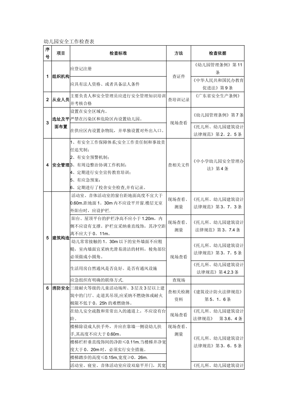 幼儿园安全工作检查表_第1页