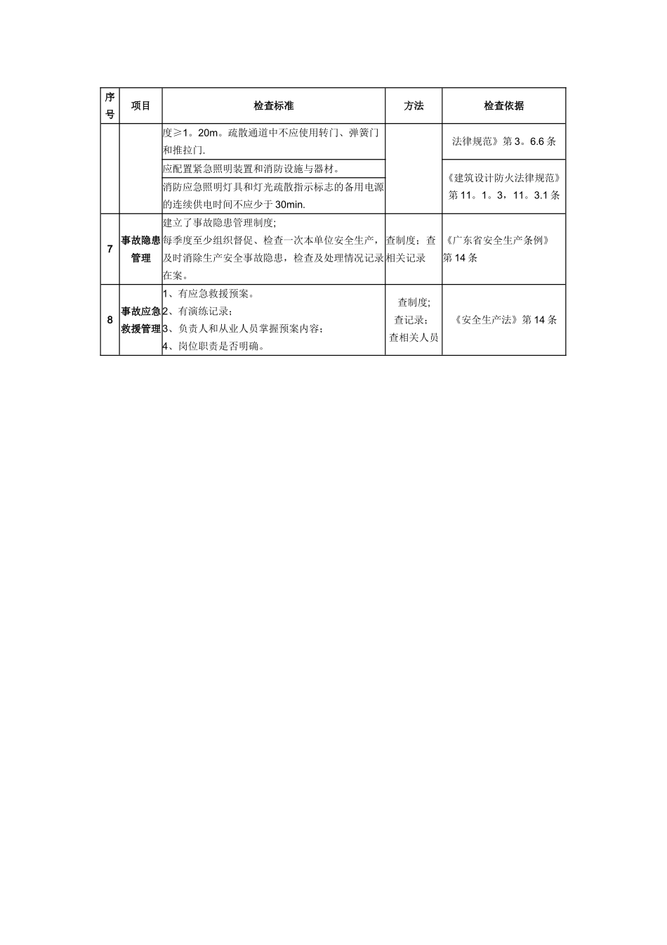 幼儿园安全工作检查表_第2页