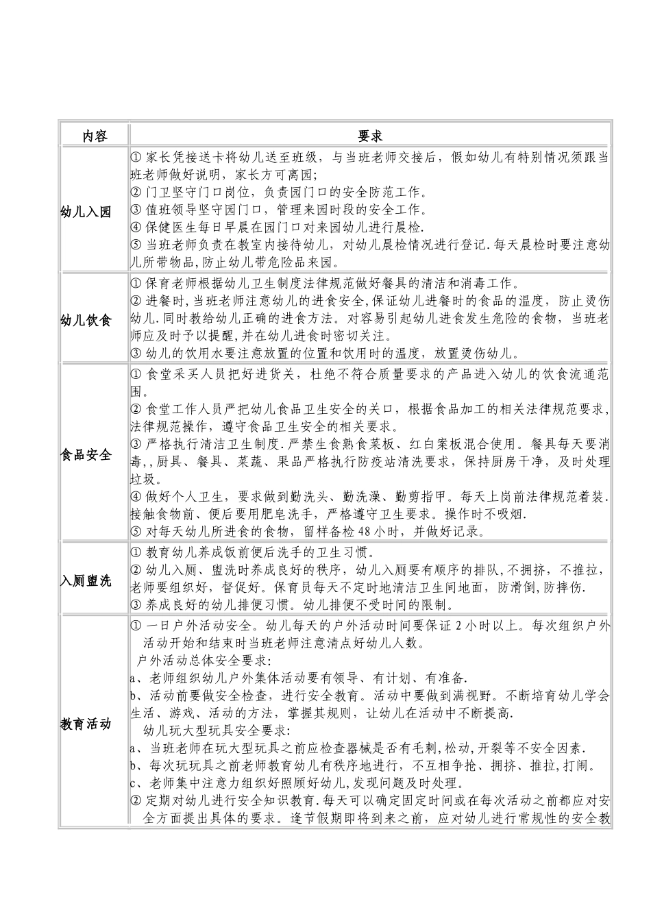 幼儿园安全管理一日流程_第2页