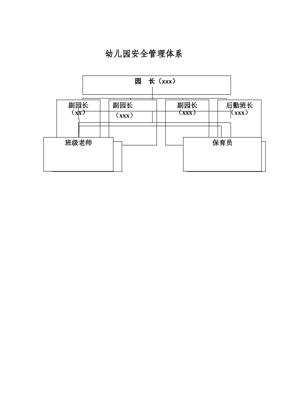幼儿园安全管理体系_第1页
