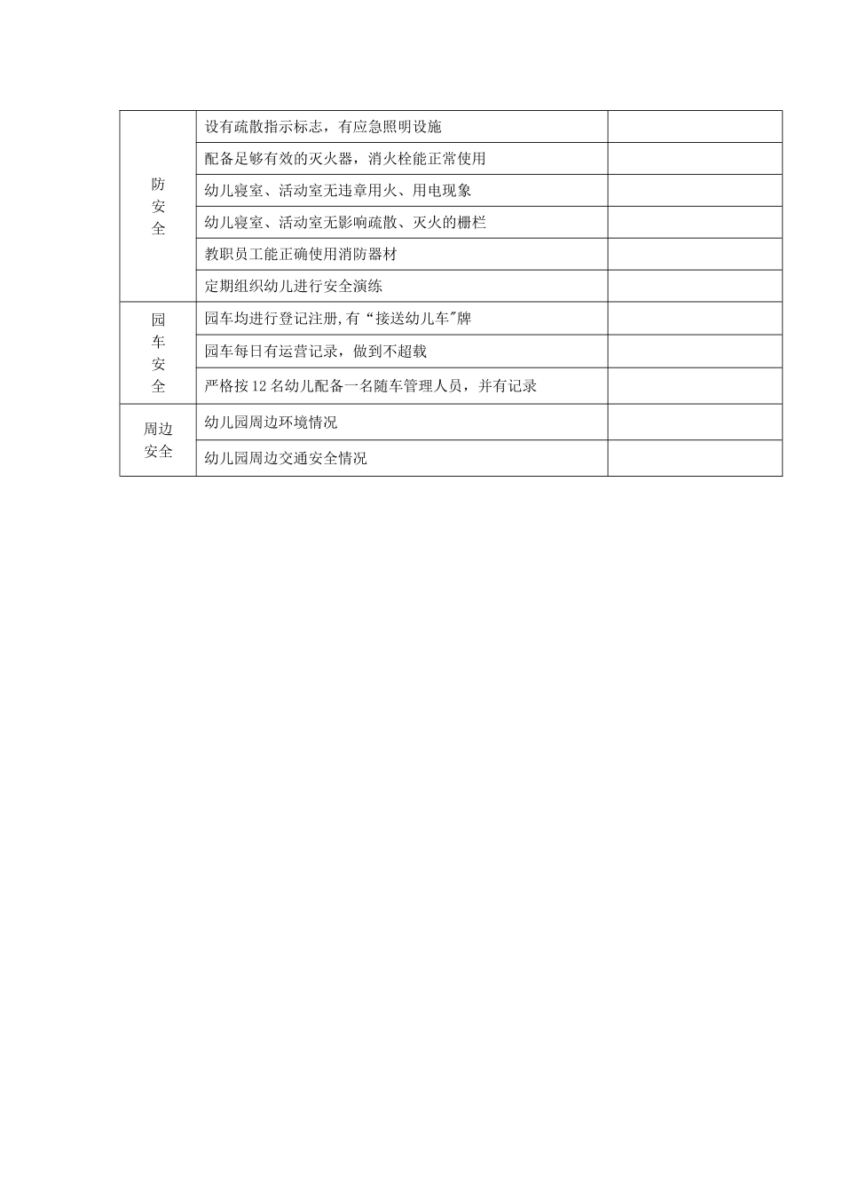 幼儿园安全自查表_第2页
