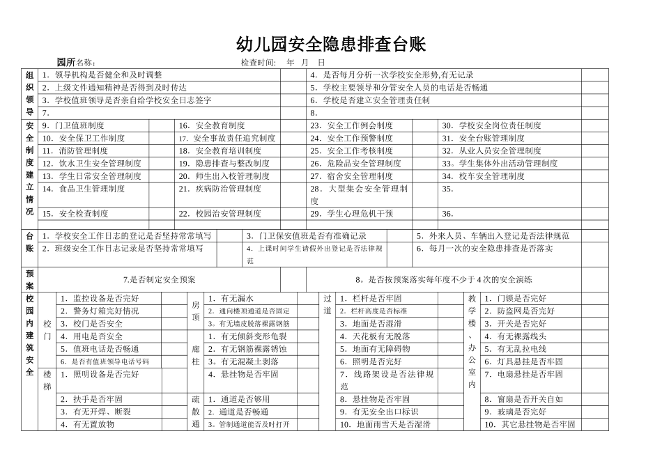 幼儿园安全隐患排查台账_第1页
