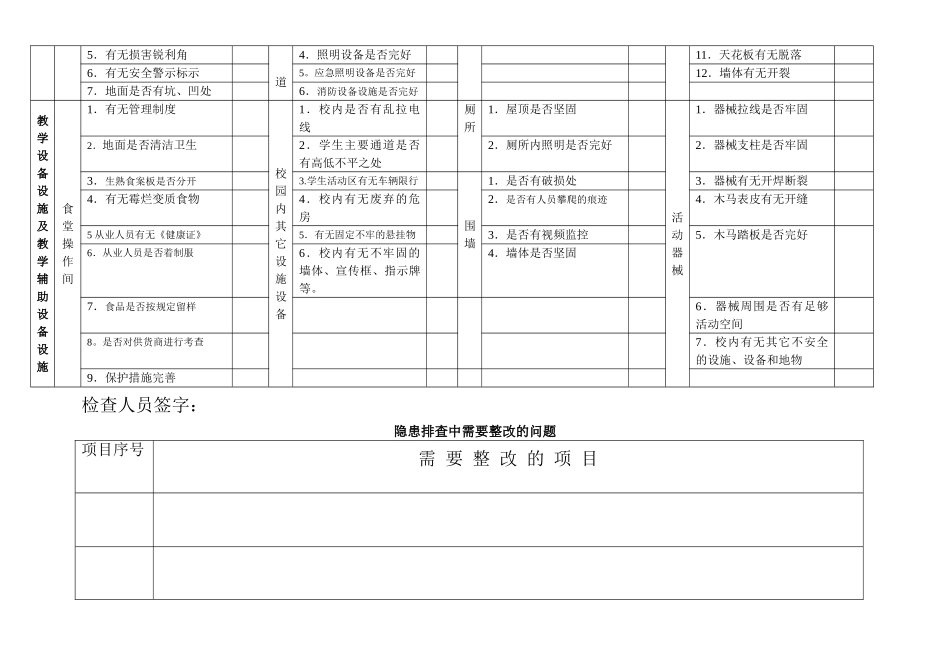 幼儿园安全隐患排查台账_第2页