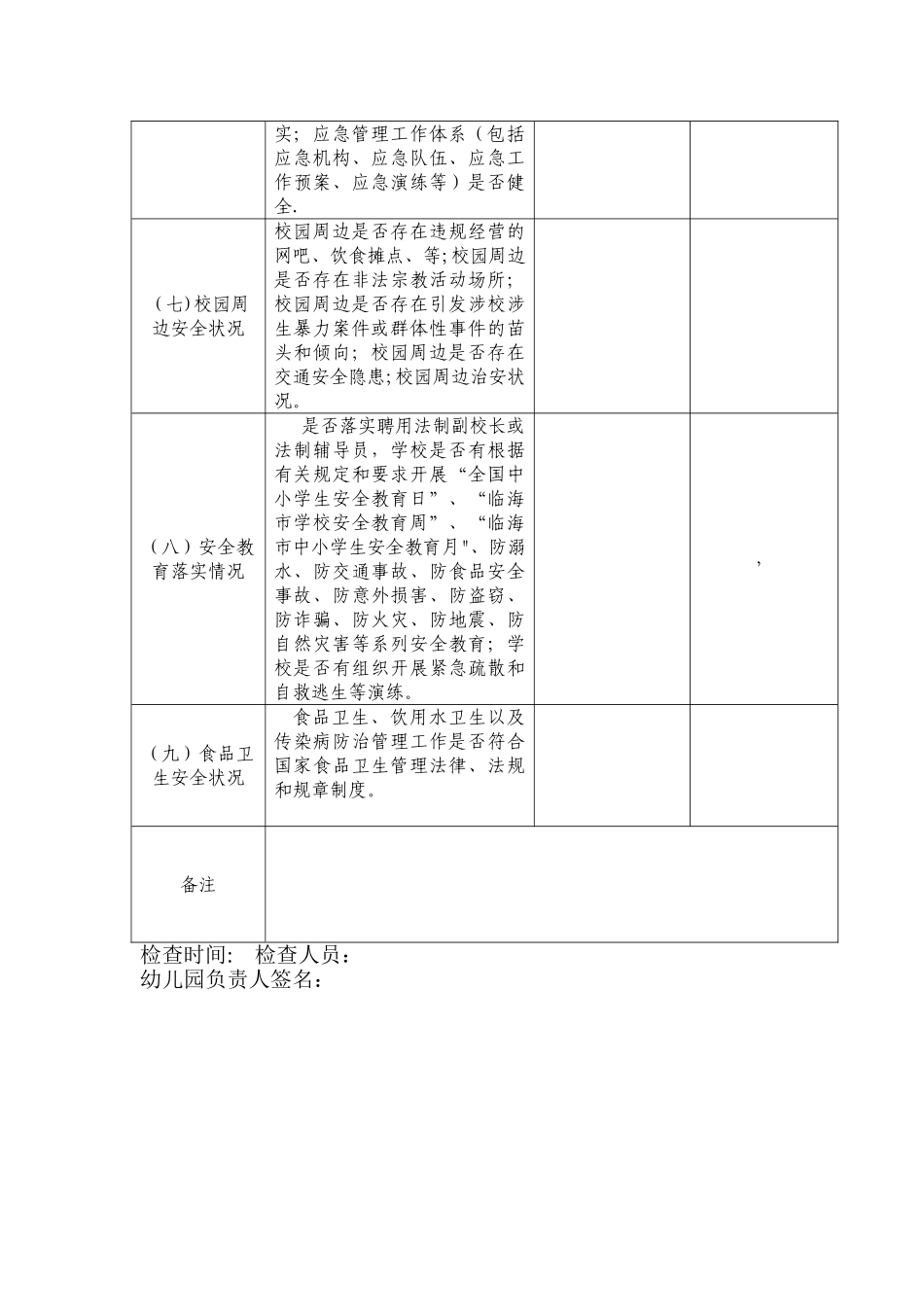 幼儿园安全隐患排查登记表_第2页