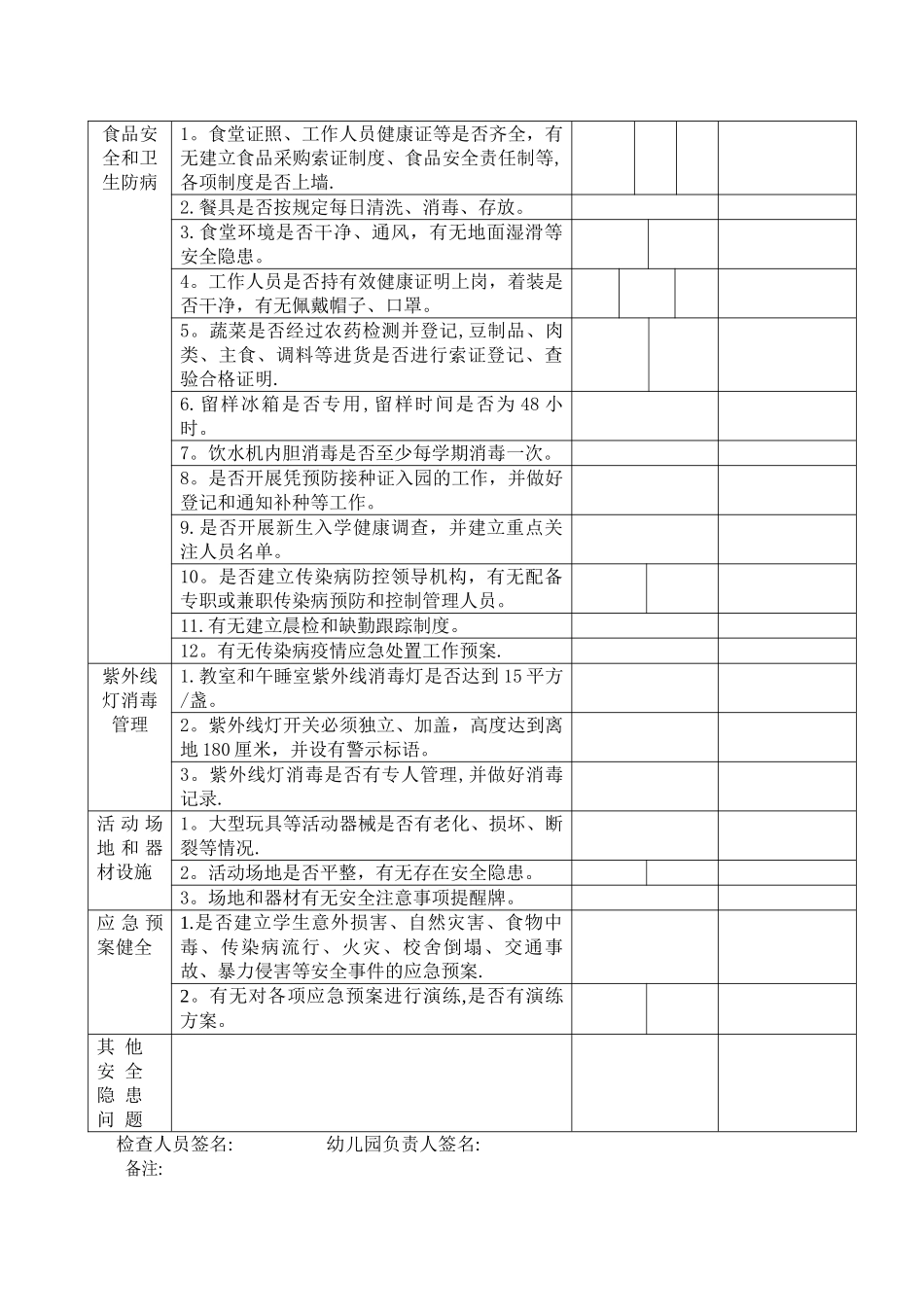 幼儿园安全隐患排查表_第2页