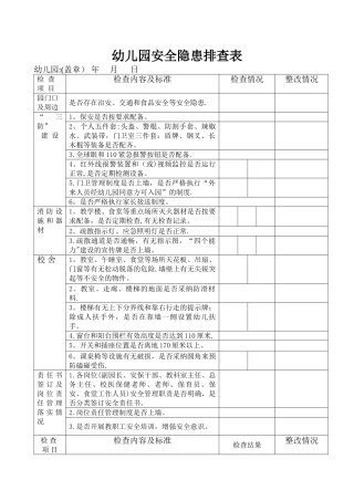 幼儿园安全隐患排查表