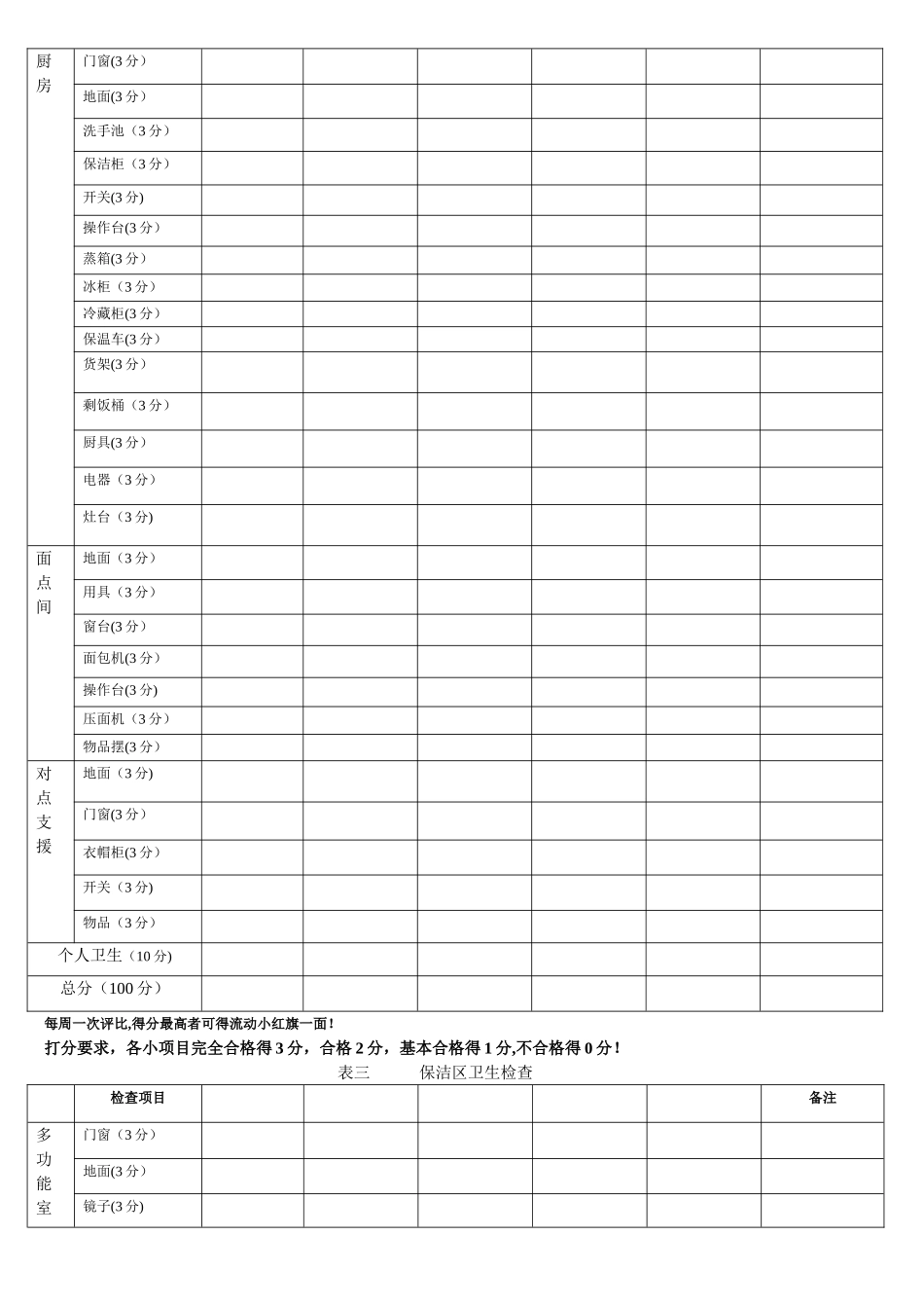 幼儿园实用班级卫生检查表.doc_第2页