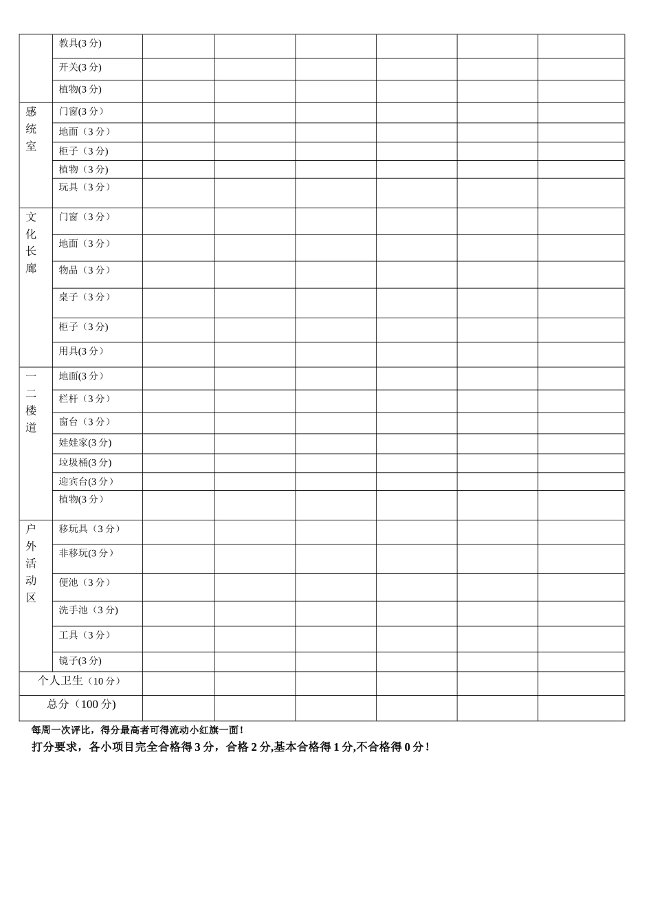 幼儿园实用班级卫生检查表.doc_第3页