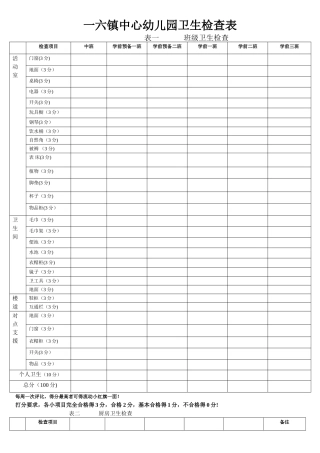 幼儿园实用班级卫生检查表.doc