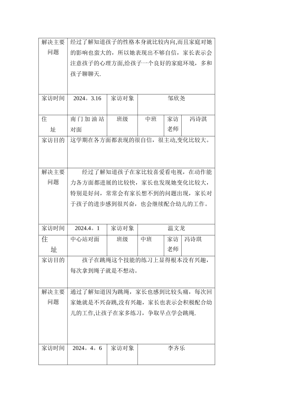 幼儿园家访情况记录表2_第2页