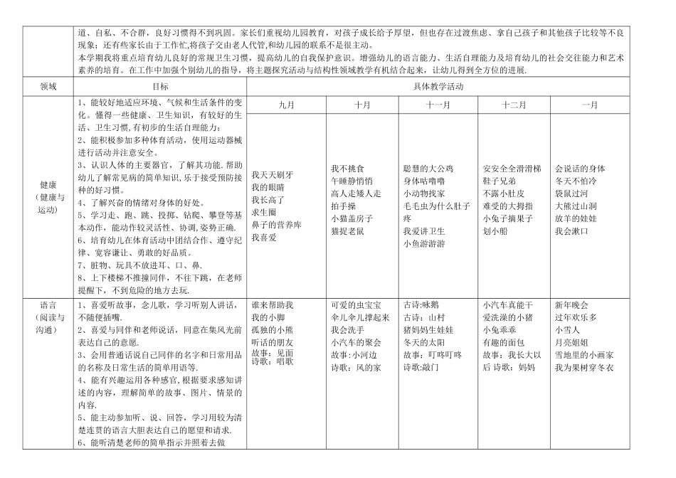 幼儿园小班上学期教学计划_第3页