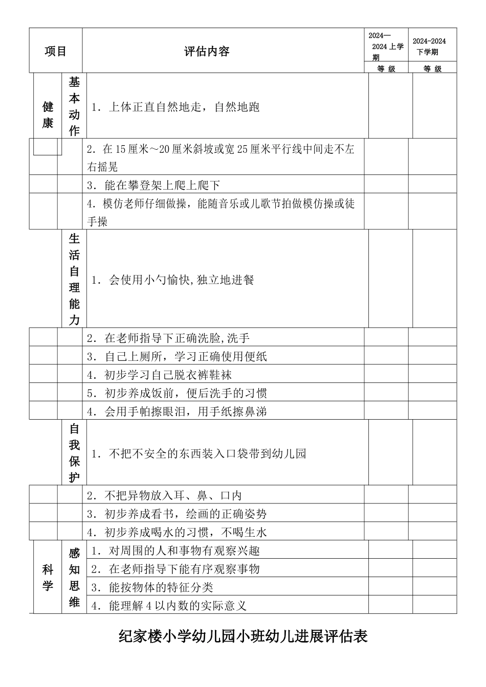 幼儿园小班幼儿发展评估表_第2页