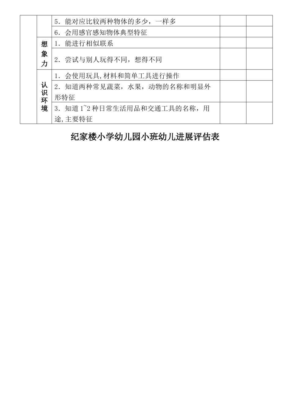 幼儿园小班幼儿发展评估表_第3页