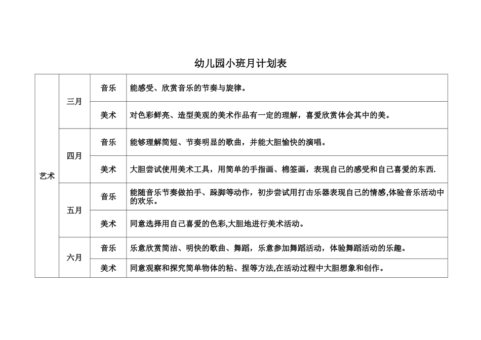 幼儿园小班月计划表_第3页