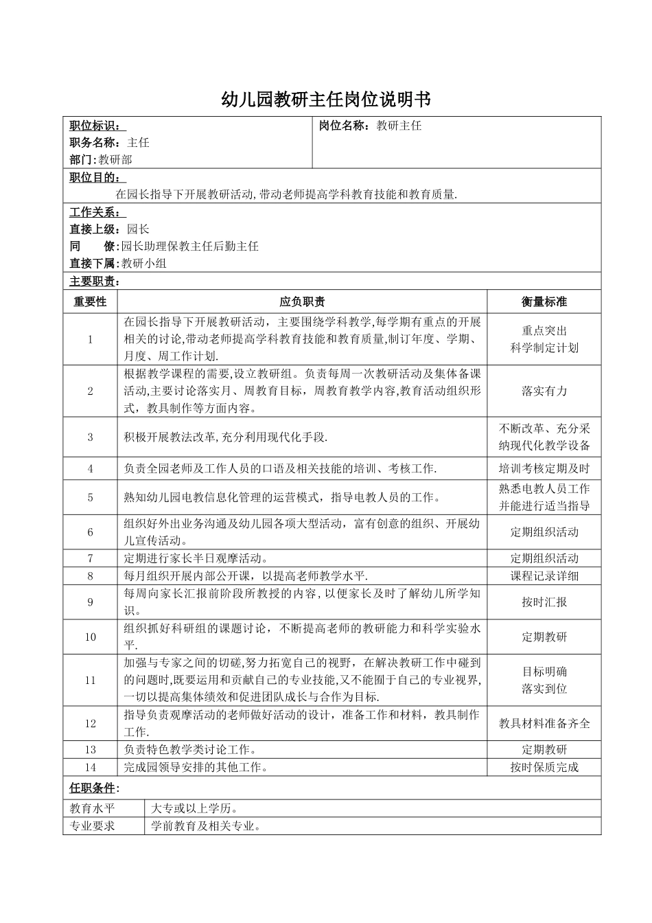 幼儿园岗位分析说明书及岗位职责——教研主任_第1页