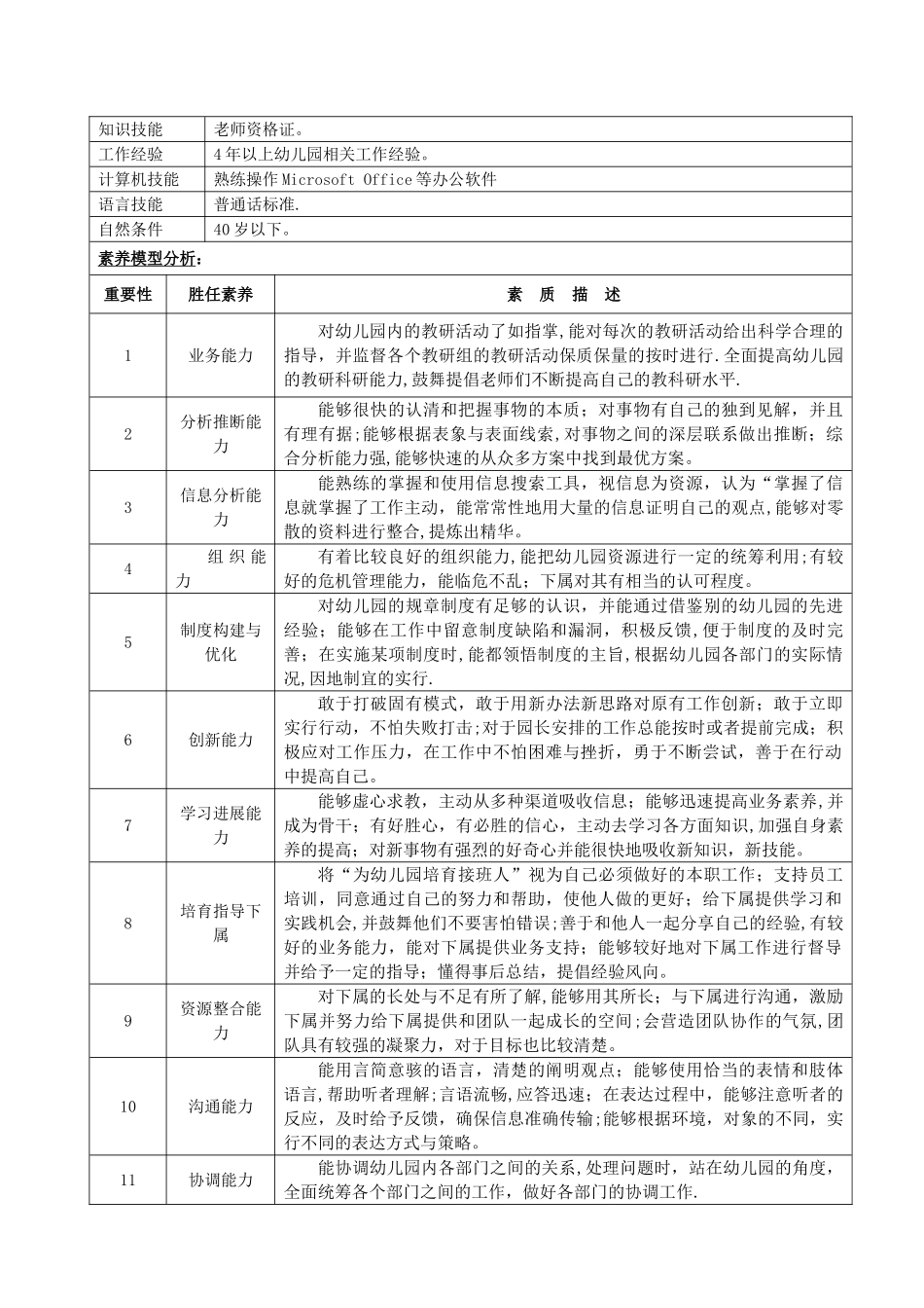 幼儿园岗位分析说明书及岗位职责——教研主任_第2页