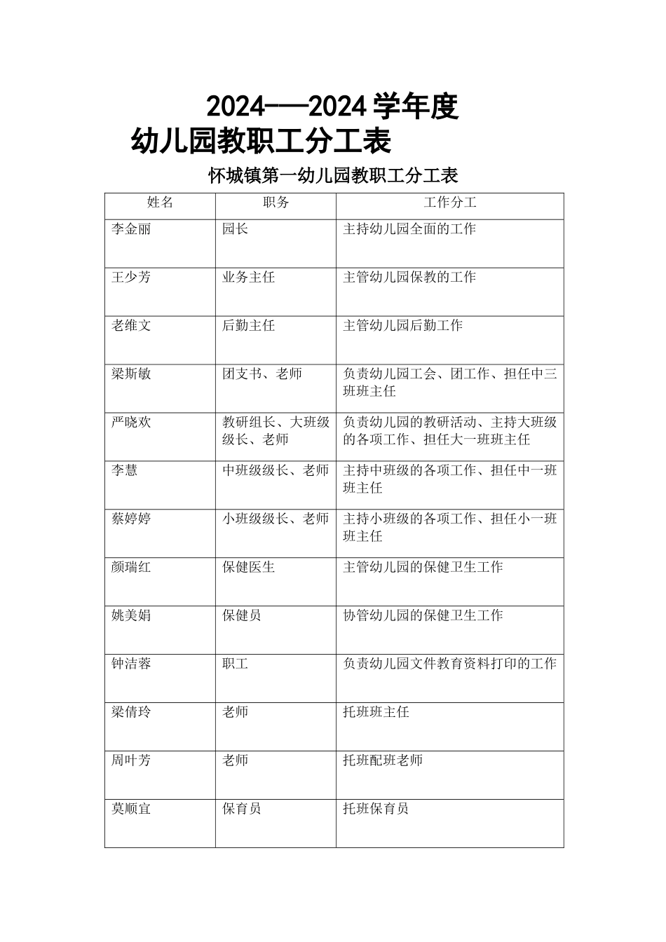 幼儿园工作人员分工表_第1页