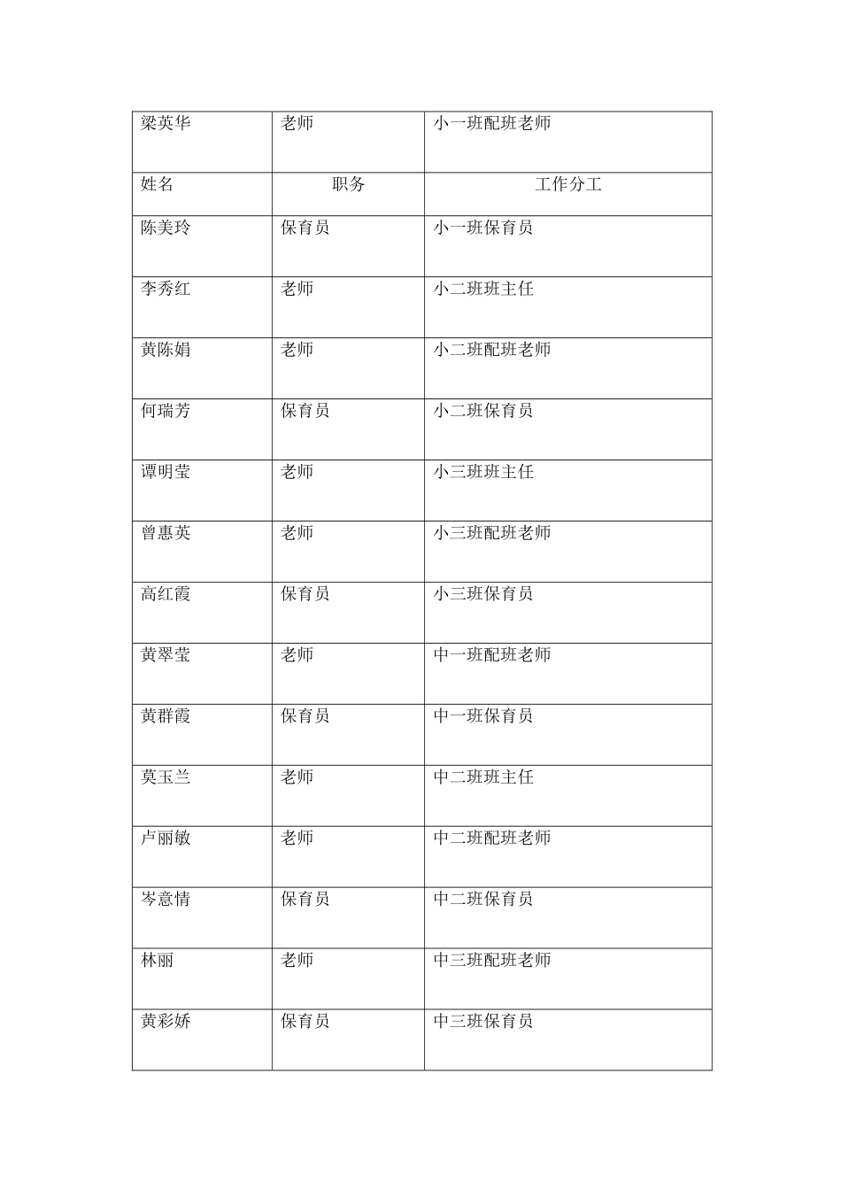 幼儿园工作人员分工表_第2页