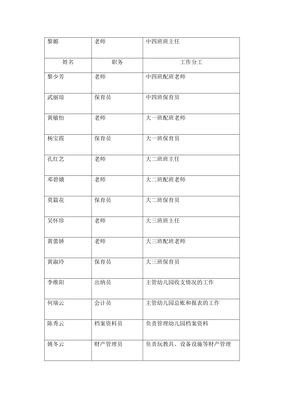 幼儿园工作人员分工表_第3页