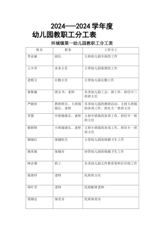 幼儿园工作人员分工表