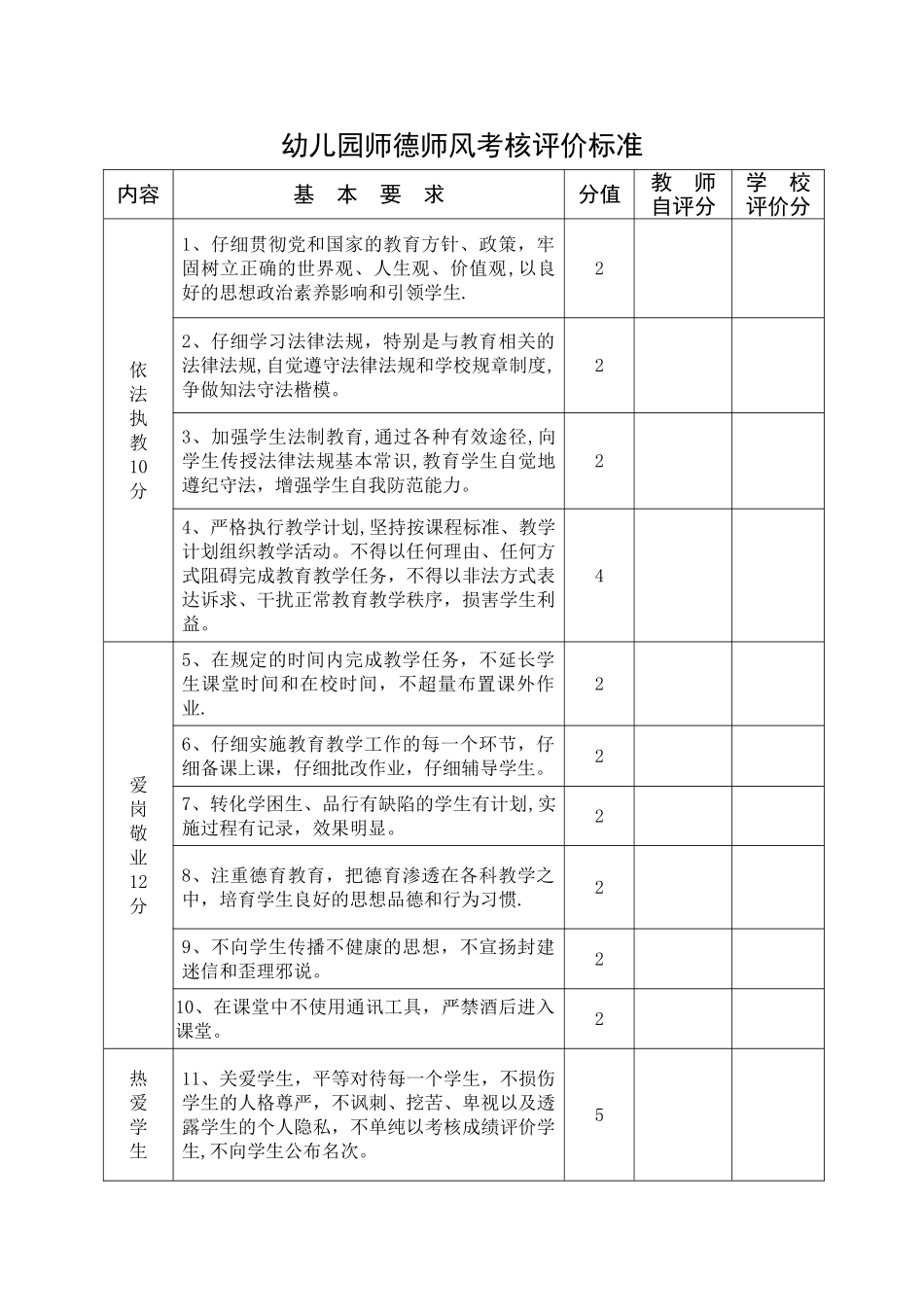 幼儿园师德师风考核评价标准_第1页