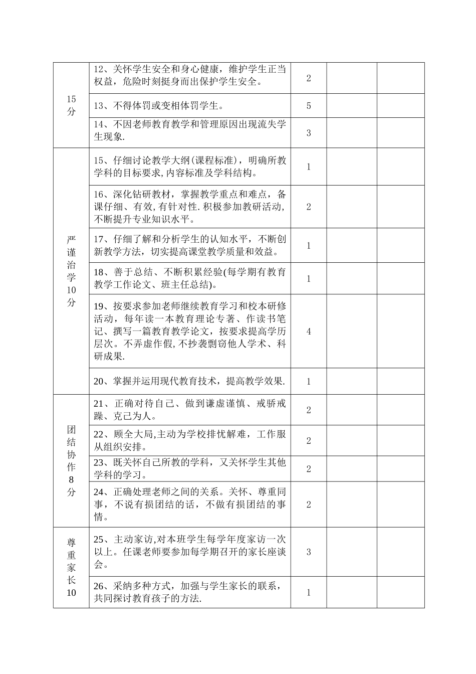 幼儿园师德师风考核评价标准_第2页