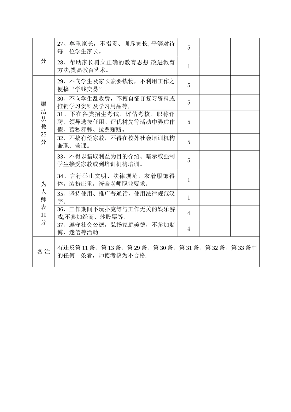 幼儿园师德师风考核评价标准_第3页