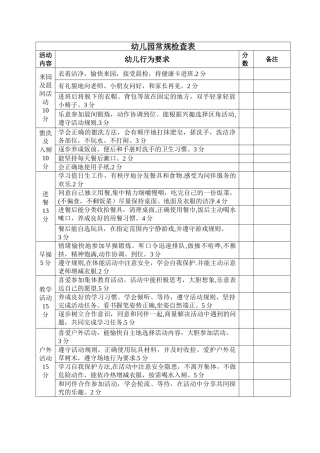 幼儿园常规检查表