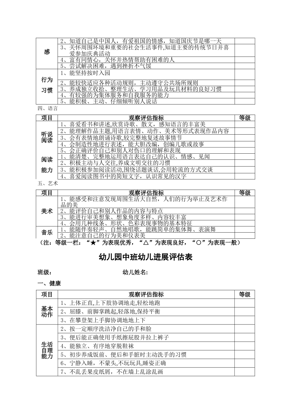 幼儿园幼儿发展评估表_第2页