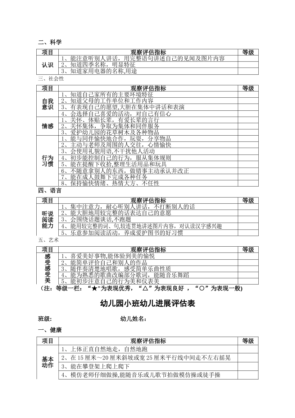 幼儿园幼儿发展评估表_第3页