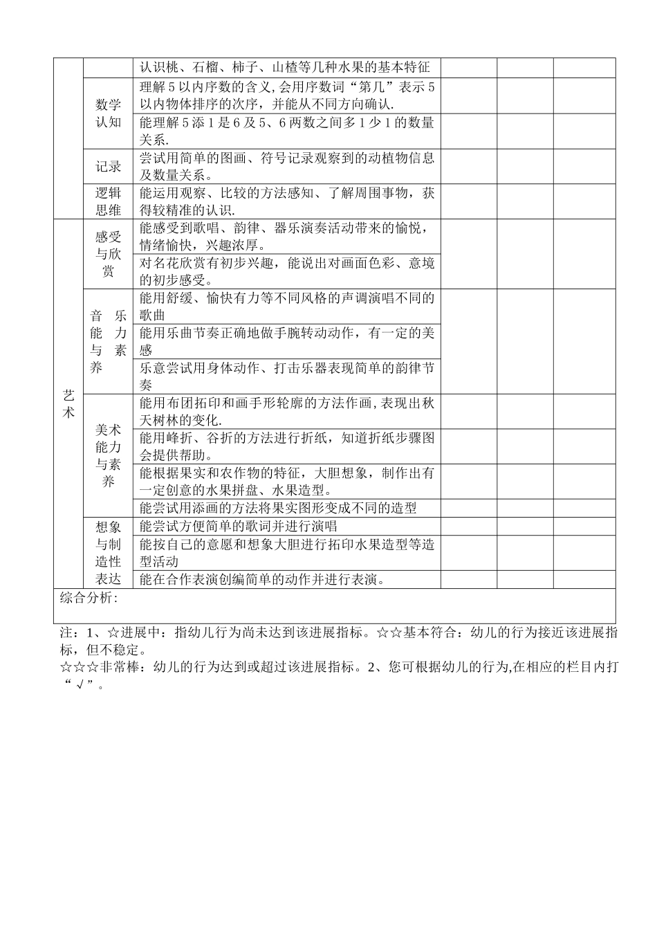 幼儿园幼儿学习与发展评价表_第2页