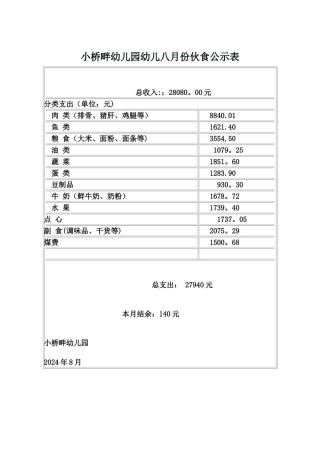 幼儿园幼儿每月伙食公示表