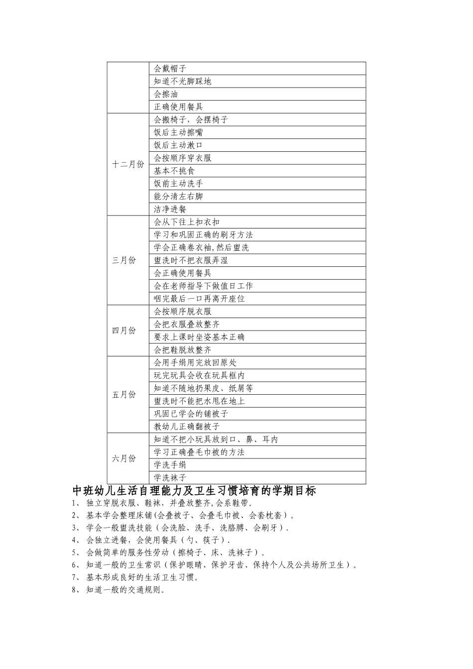 幼儿园幼儿生活自理能力及卫生习惯培养计划_第2页