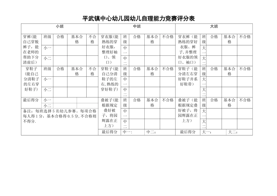 幼儿园幼儿自理能力比赛评分表_第1页