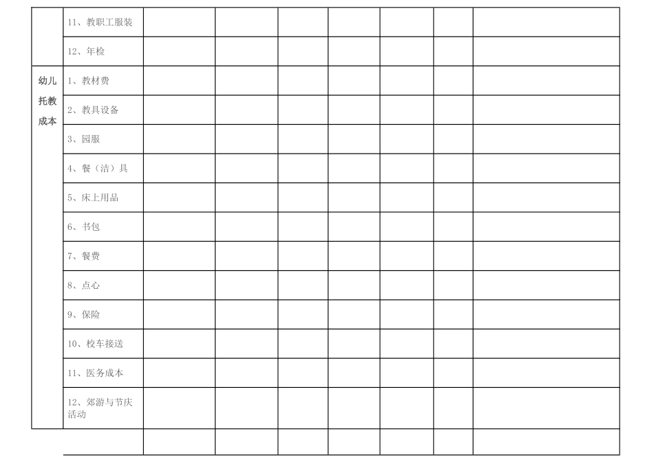 幼儿园成本核算表_第3页