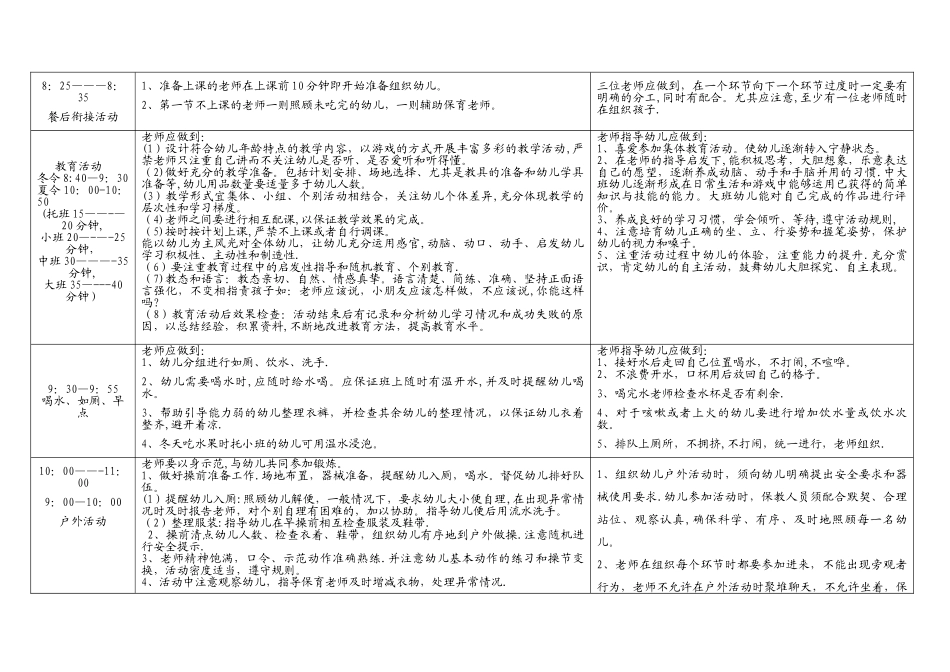幼儿园教师一日工作流程和标准_第2页