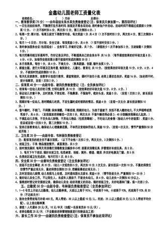 幼儿园教师工资量化表