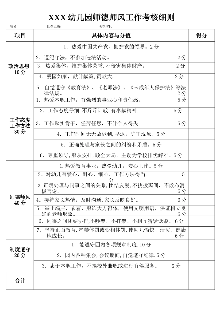 幼儿园教师师德师风考核细则_第1页