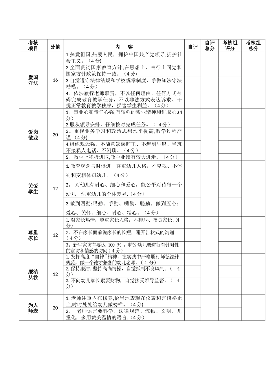 幼儿园教师师德师风考核表_第2页